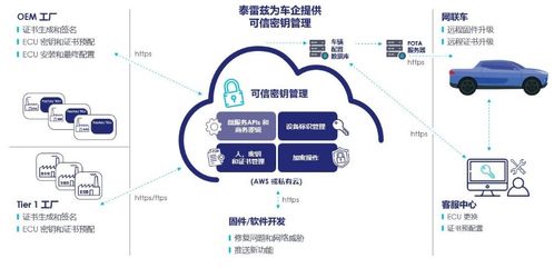 先進連接與網絡安全防護雙管齊下，泰雷茲為智能網聯(lián)汽車保駕護航