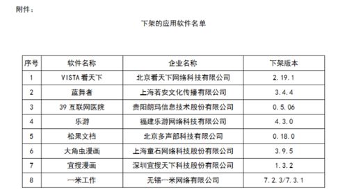 八款APP因網絡與信息安全問題被下架，軟件開發(fā)需加強合規(guī)意識
