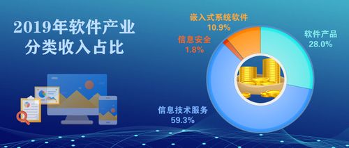2019年我國網絡與信息安全軟件產業 平穩向好態勢下的機遇與挑戰